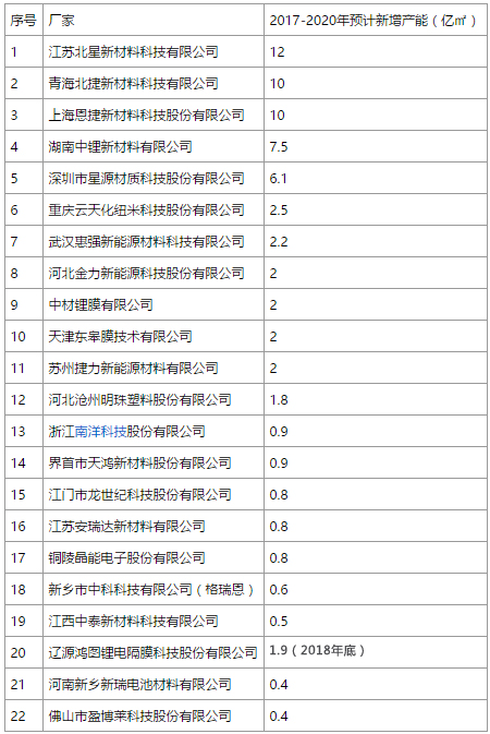 未來(lái)幾年新增項(xiàng)目 未來(lái)幾年新增項(xiàng)目
