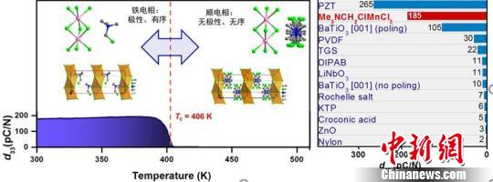 中國發現新型發電材料：未來可用衣服給手機充電