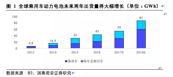 松下三星LG鋰電三巨頭互懟 究竟誰(shuí)能勝出？