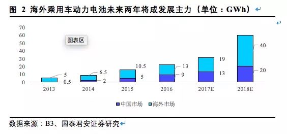 松下三星LG鋰電三巨頭互懟 究竟誰(shuí)能勝出？