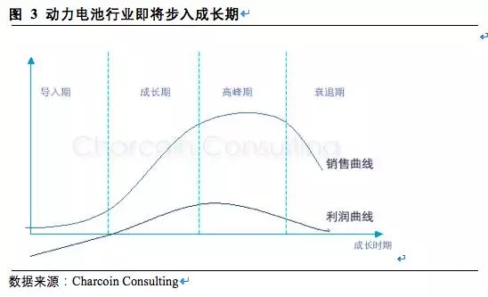 松下三星LG鋰電三巨頭互懟 究竟誰能勝出？