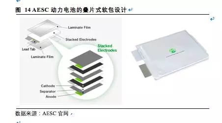 松下三星LG鋰電三巨頭互懟 究竟誰能勝出? 松下三星LG鋰電三巨頭互懟 究竟誰能勝出?