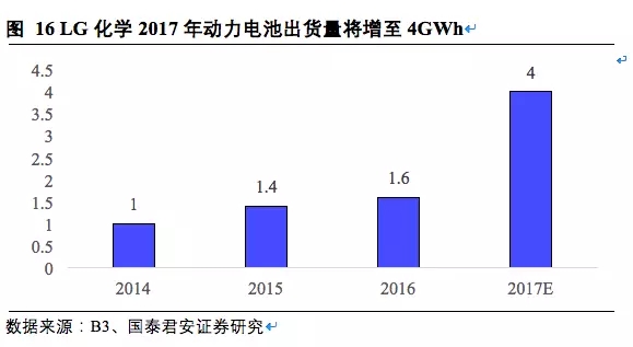 松下三星LG鋰電三巨頭互懟 究竟誰能勝出? 松下三星LG鋰電三巨頭互懟 究竟誰能勝出?
