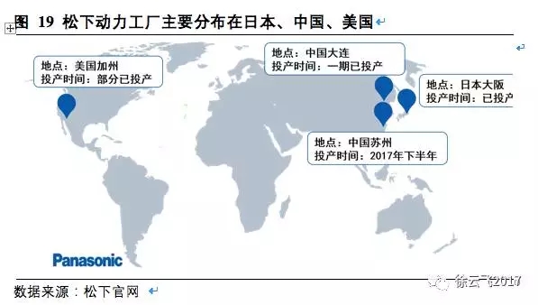 松下三星LG鋰電三巨頭互懟 究竟誰能勝出? 松下三星LG鋰電三巨頭互懟 究竟誰能勝出?