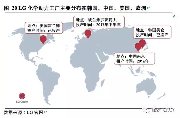 松下三星LG鋰電三巨頭互懟 究竟誰能勝出? 松下三星LG鋰電三巨頭互懟 究竟誰能勝出?