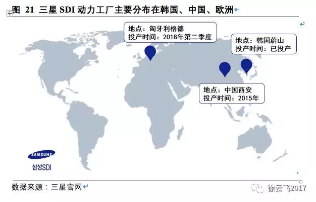 松下三星LG鋰電三巨頭互懟 究竟誰能勝出? 松下三星LG鋰電三巨頭互懟 究竟誰能勝出?
