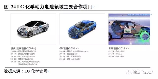 松下三星LG鋰電三巨頭互懟 究竟誰能勝出? 松下三星LG鋰電三巨頭互懟 究竟誰能勝出?