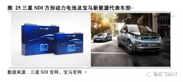 松下三星LG鋰電三巨頭互懟 究竟誰能勝出? 松下三星LG鋰電三巨頭互懟 究竟誰能勝出?