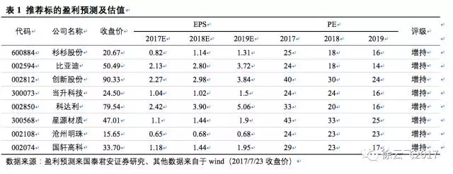 松下三星LG鋰電三巨頭互懟 究竟誰(shuí)能勝出？