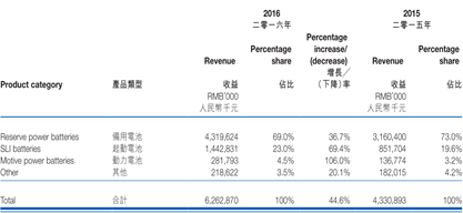 鉛酸電池龍頭 鉛酸電池龍頭