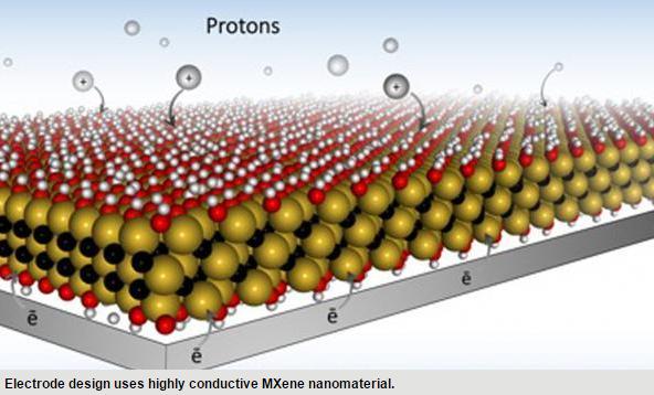 美研發(fā)MXene鋰電池電極 電動車充電或僅需數(shù)秒 美研發(fā)MXene鋰電池電極 電動車充電或僅需數(shù)秒