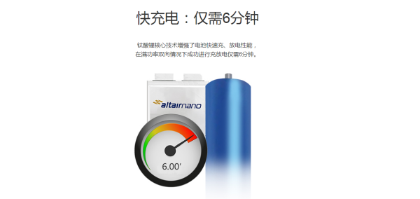 王秉綱：新能源公交領域注重創新 銀隆快充技術或成優先選擇 