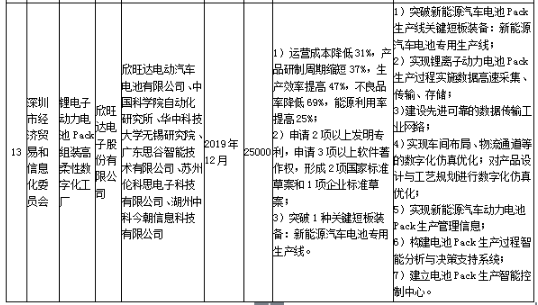 工信部發布《關于組織實施2017年智能制造綜合標準化與新模式應用項目的通知》 工信部發布《關于組織實施2017年智能制造綜合標準化與新模式應用項目的通知》