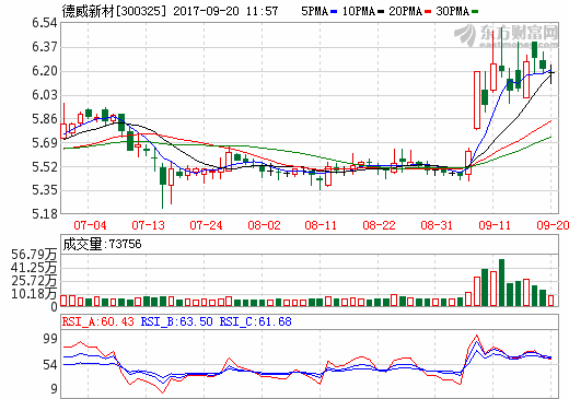 1505880105367078.png 德威新材.png