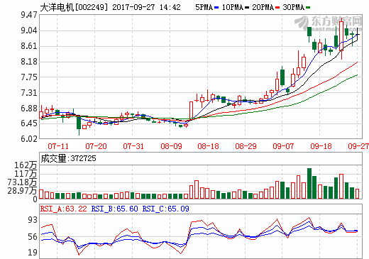大洋電機擁有新能源車超6千臺 中山氫燃料電池試驗線運作 大洋電機擁有新能源車超6千臺 中山氫燃料電池試驗線運作