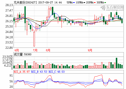 氫能汽車將破瓶頸 中技集團押注新能源勝算幾何? 氫能汽車將破瓶頸 中技集團押注新能源勝算幾何?