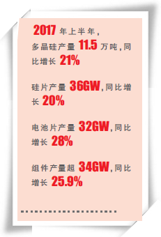 光伏產業規模 光伏產業規模