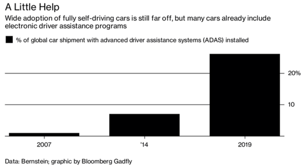 收購(gòu)零部件供應(yīng)商或是在電動(dòng)車領(lǐng)域擴(kuò)張的最佳選擇