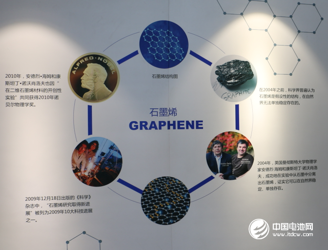 石墨烯產(chǎn)業(yè)即將爆發(fā) 專利危機亟待化解 石墨烯產(chǎn)業(yè)即將爆發(fā) 專利危機亟待化解