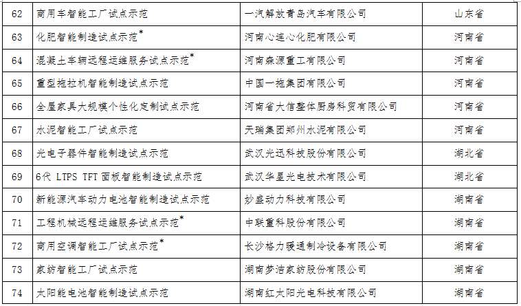 工信部:關(guān)于公布2017年智能制造試點(diǎn)示范項(xiàng)目名單的通告 工信部:關(guān)于公布2017年智能制造試點(diǎn)示范項(xiàng)目名單的通告