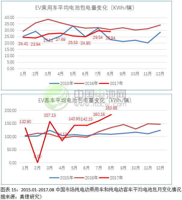 2017-2018年鋰電池市場發(fā)展情況分析與預(yù)測(三) 2017-2018年鋰電池市場發(fā)展情況分析與預(yù)測(三)