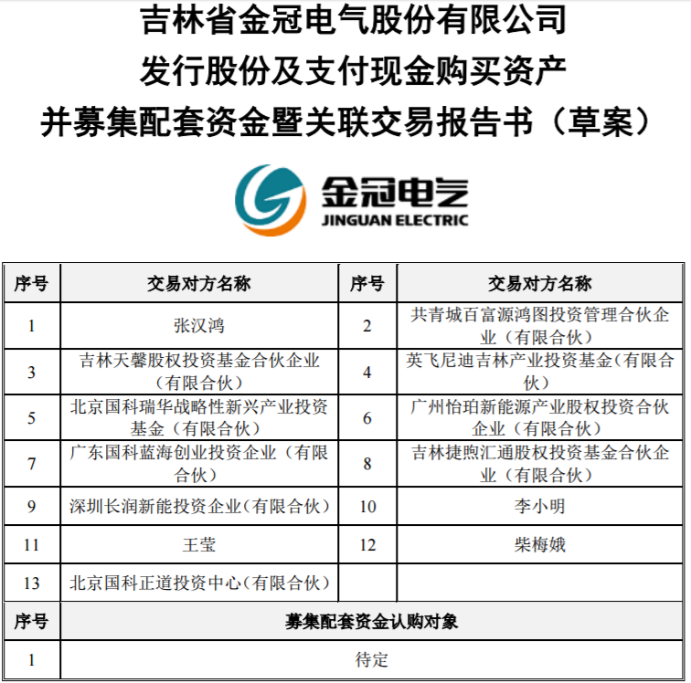 金冠電氣擬14.76億收購鴻圖隔膜 募資7.2億加碼鋰電池隔膜 金冠電氣擬14.76億收購鴻圖隔膜 募資7.2億加碼鋰電池隔膜