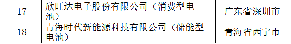 工信部：第二批符合《鋰離子電池行業規范條件》企業名單