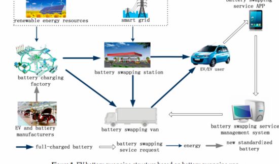 外媒關注中國電動車電池“換電”網絡建成 外媒關注中國電動車電池“換電”網絡建成