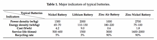 外媒關注中國電動車電池“換電”網絡建成 外媒關注中國電動車電池“換電”網絡建成
