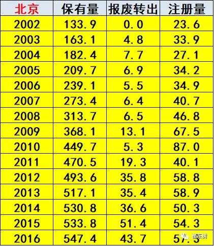 北京小客車指標,北京電動汽車銷量 北京小客車指標,北京電動汽車銷量
