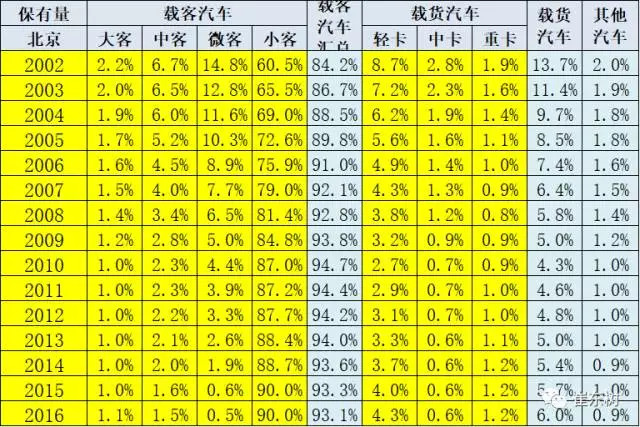 北京小客車指標,北京電動汽車銷量 北京小客車指標,北京電動汽車銷量