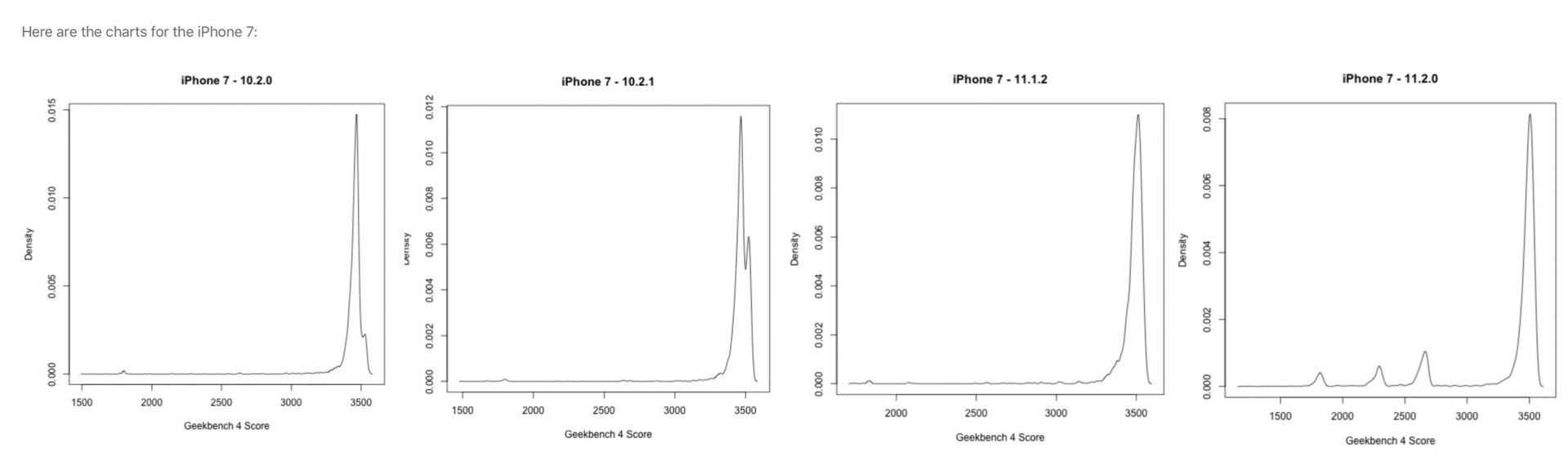 被電池扼住咽喉的蘋果與iPhone 