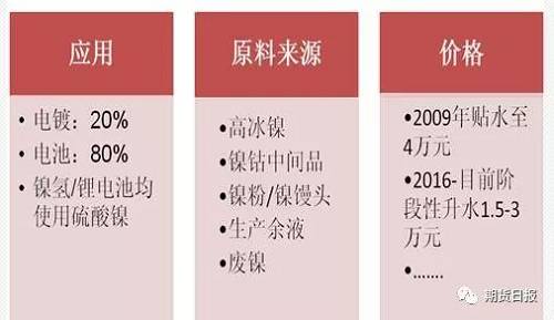 供應(yīng)缺口擴(kuò)大 “電池領(lǐng)域”將成為2018年鎳價(jià)走勢(shì)的“引領(lǐng)者”