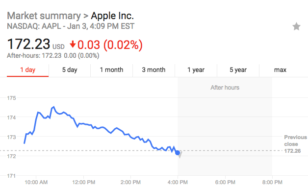 蘋果電池門的代價有多大?分析師:少賣1600萬部iPhone 蘋果電池門的代價有多大?分析師:少賣1600萬部iPhone