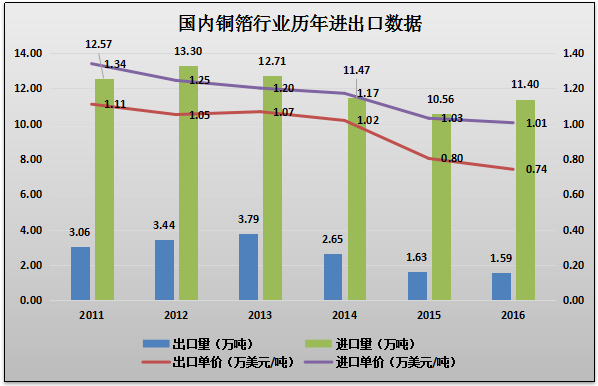 數據來源：中國海關信息網