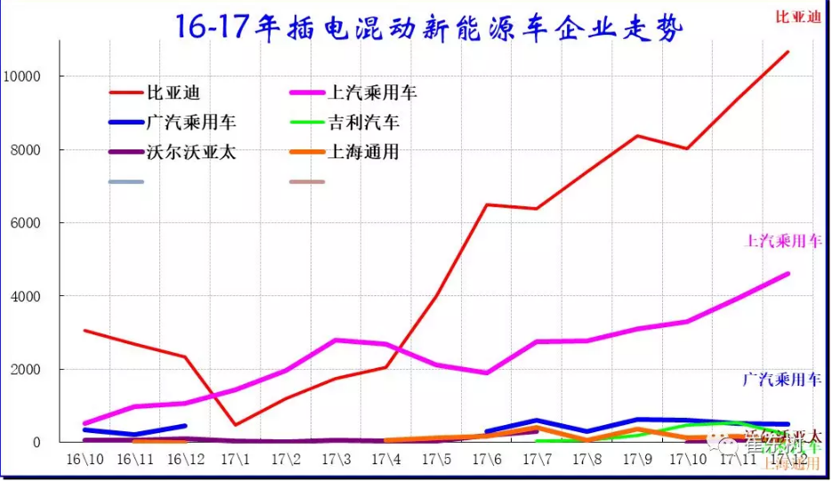 乘聯會:2017年12月銷新能源乘用車10萬 全年銷售56萬臺 乘聯會:2017年12月銷新能源乘用車10萬 全年銷售56萬臺