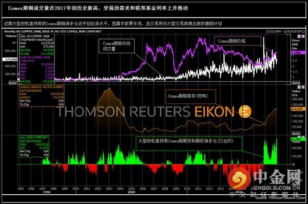 期銅交易量展望