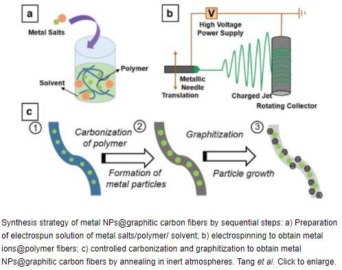URC與斯坦福研發新催化劑材料 可用于PEM燃料電池