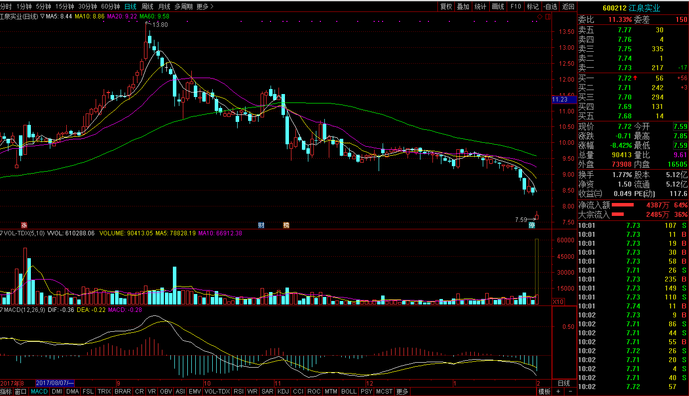 江泉實(shí)業(yè) 江泉實(shí)業(yè)