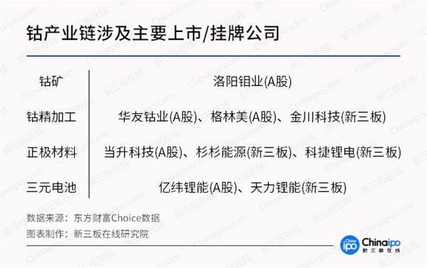 未來三年鈷金屬供應缺口達2.4萬噸 產業鏈整體受益明顯 未來三年鈷金屬供應缺口達2.4萬噸 產業鏈整體受益明顯