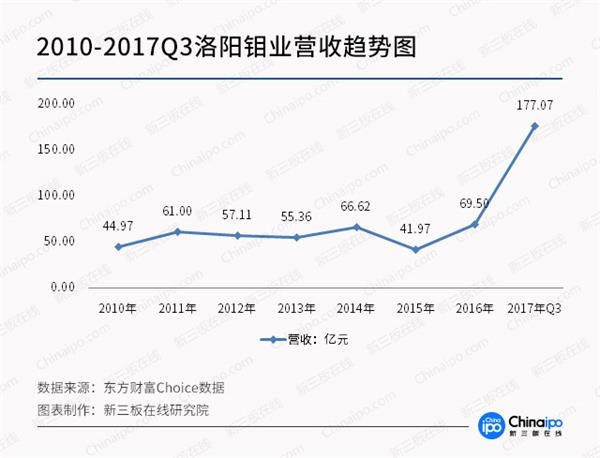 未來三年鈷金屬供應(yīng)缺口達(dá)2.4萬噸 產(chǎn)業(yè)鏈整體受益明顯 未來三年鈷金屬供應(yīng)缺口達(dá)2.4萬噸 產(chǎn)業(yè)鏈整體受益明顯
