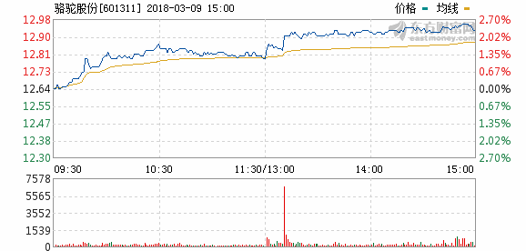 駱駝股份：擬50億元投建動力電池梯次利用及再生產業(yè)園項目