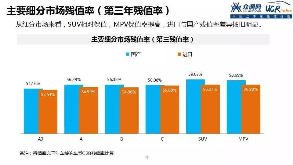 殘值率比肩特斯拉 云度新能源推出3年半價回購服務(wù) 殘值率比肩特斯拉 云度新能源推出3年半價回購服務(wù)