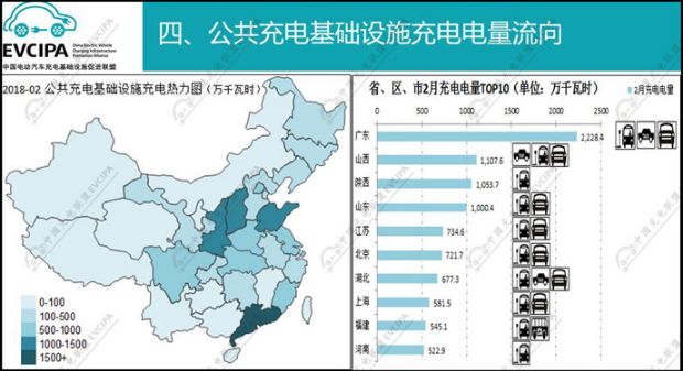 中國充電聯盟:2018年2月公共類充電樁達244023個 中國充電聯盟:2018年2月公共類充電樁達244023個