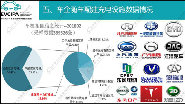 中國充電聯盟:2018年2月公共類充電樁達244023個 中國充電聯盟:2018年2月公共類充電樁達244023個