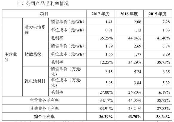 “獨角獸”寧德時代IPO材料更新 最新信息速遞！