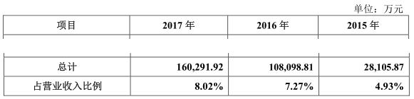 “獨角獸”寧德時代IPO材料更新 最新信息速遞！