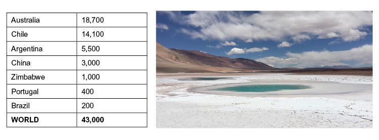 全球競爭激烈 未來鋰供需皆強勢增長 全球競爭激烈 未來鋰供需皆強勢增長