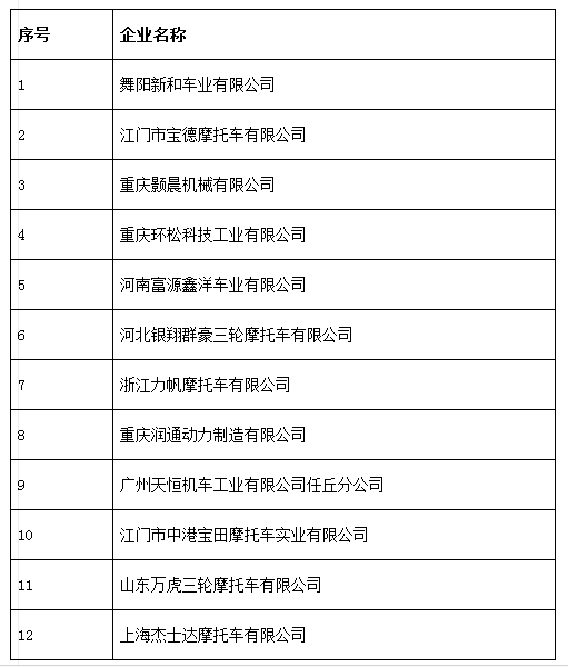 中機中心：關(guān)于擬上報《特別公示車輛生產(chǎn)企業(yè) （第3批）》的通知