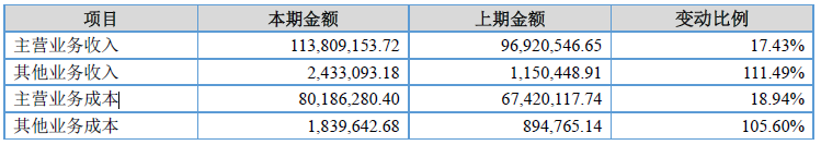 華美精陶2017凈利潤(rùn)增17.28% 受益于鋰電池行業(yè)快速發(fā)展